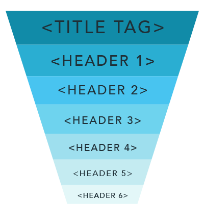 
















How to Use Header Tags to Improve your SEO Strategy

